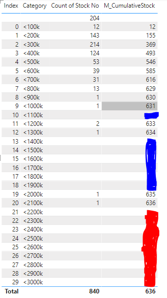 Cumulative values and fill between values - Microsoft Fabric Community