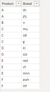Solved: DAX Conditional count of same values - Microsoft Fabric Community