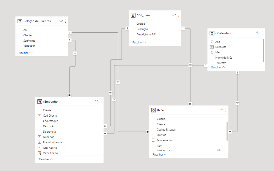 Filtering between 2 fact and 2 dimension tables - Microsoft Fabric ...