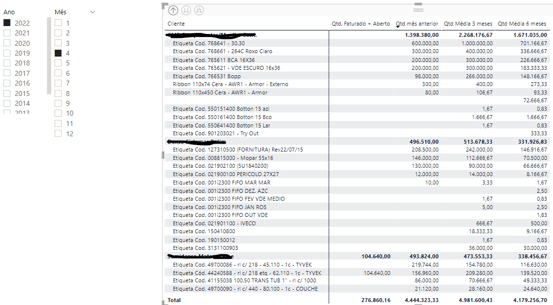 Filtering between 2 fact and 2 dimension tables - Microsoft Fabric ...