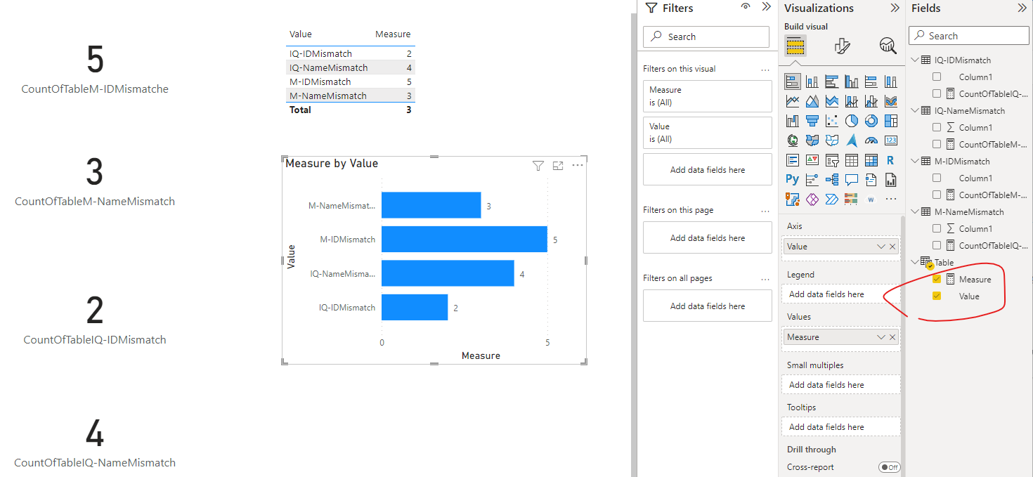 Solved: measure value in a table - Microsoft Fabric Community