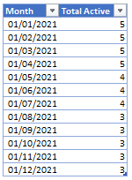 Solved: Count Active Agents Between Two Dates - Microsoft Fabric Community