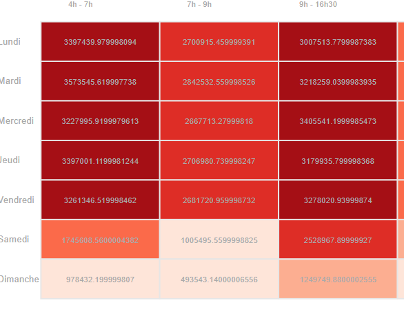 Solved: table heatmap format decimal - Microsoft Fabric Community