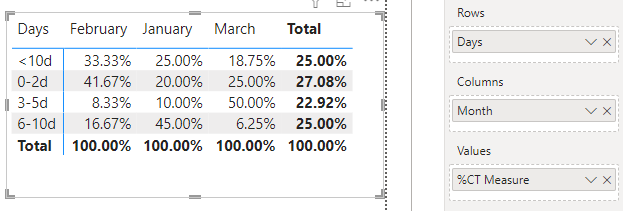 Solved: Need a measure - Microsoft Fabric Community