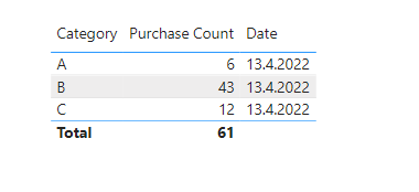 Solved: PowerBI Date Manipulation - Microsoft Fabric Community
