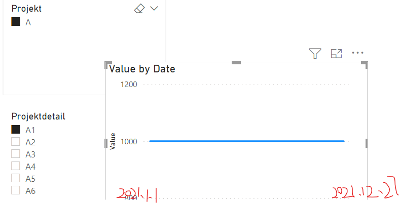 Create line graph from four measure (X1/Y1) and (X... - Microsoft ...