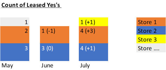 Help with charting data from multiple data sets (s... - Microsoft ...