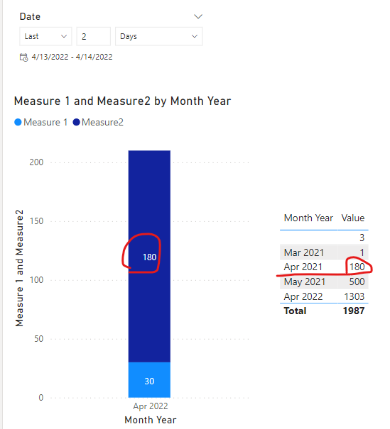 Solved: Help with a measure and filter context - Microsoft Fabric Community