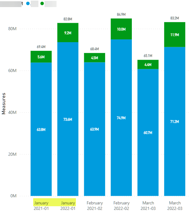 Group cluster chart by months to compare months va... - Microsoft ...
