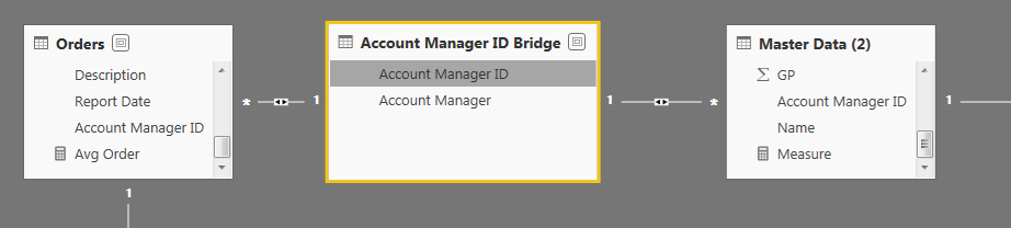 Solved: Mapping Dates Through Bridge Table - Microsoft Fabric Community