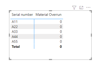 Incorrect Matrix visual subtotal - Microsoft Fabric Community