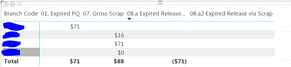 Summary Error with IF Statement - Microsoft Fabric Community