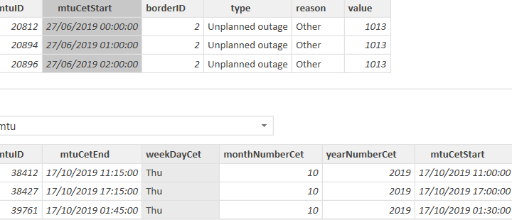 Solved: relationship between two datetime columns - Microsoft Fabric ...