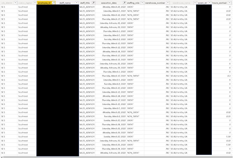 Solved: Count number of weeks from daily data - Microsoft Fabric Community