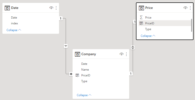 How to have a flexible dimension table - Microsoft Fabric Community