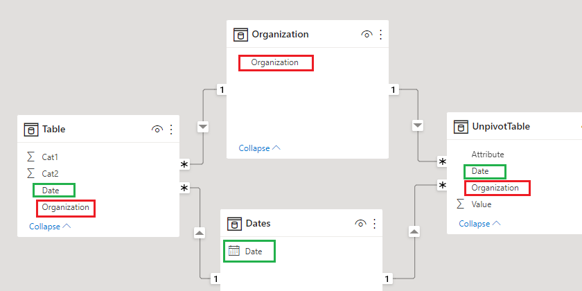 Solved: Issue with Relation and Slicer - Microsoft Fabric Community
