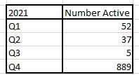 Solved: Between two dates - Microsoft Fabric Community