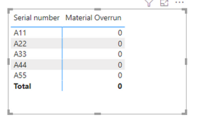 Incorrect Matrix visual subtotal - Microsoft Fabric Community