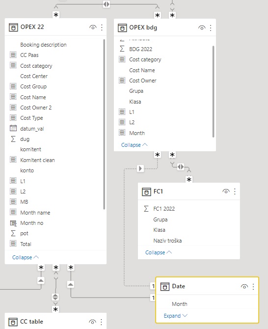 Cross-filtering not showing all data - Microsoft Fabric Community
