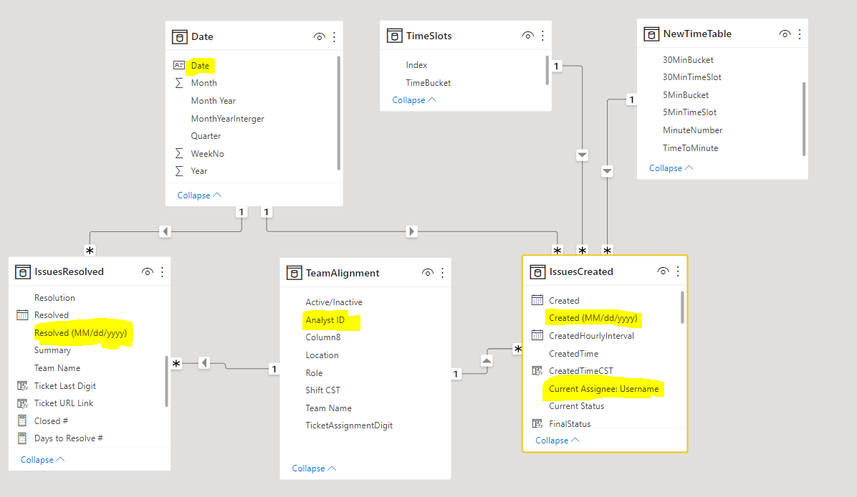 Show Item with no data - Microsoft Fabric Community