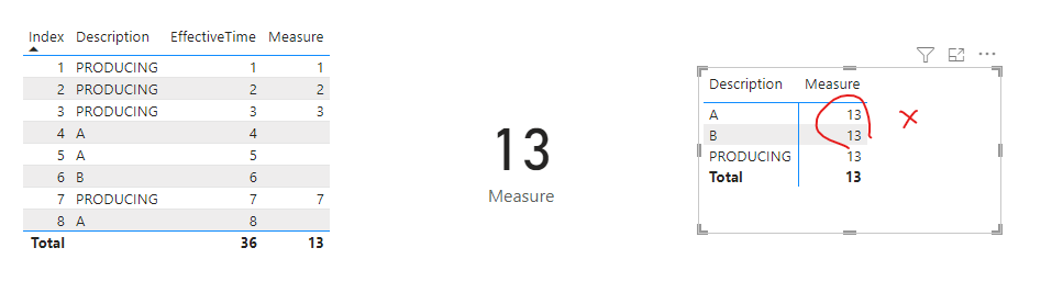 Display data by measure in pivot table - Microsoft Fabric Community