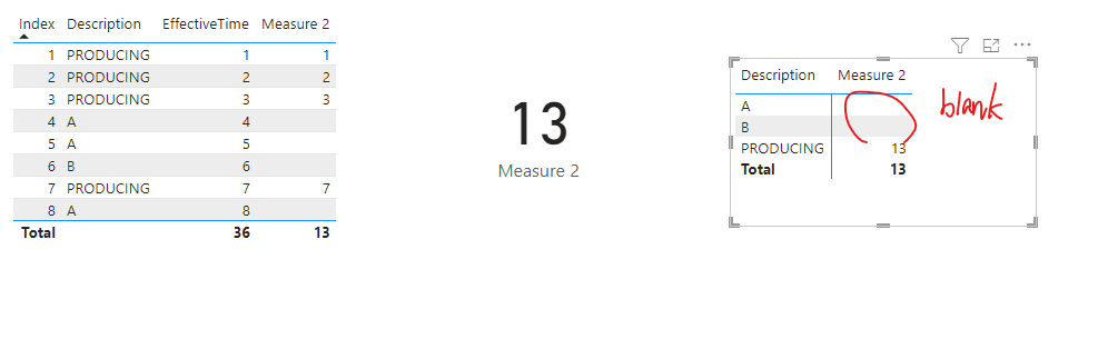 Display data by measure in pivot table - Microsoft Fabric Community