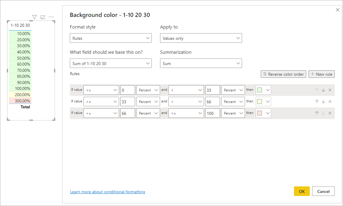Solved: conditional formatting rule - Microsoft Fabric Community