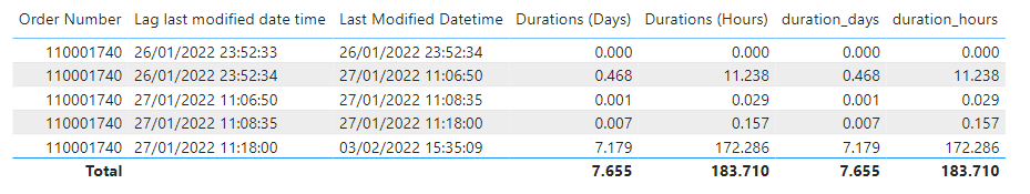 Solved: Calculated Column and Measure. - Microsoft Fabric Community