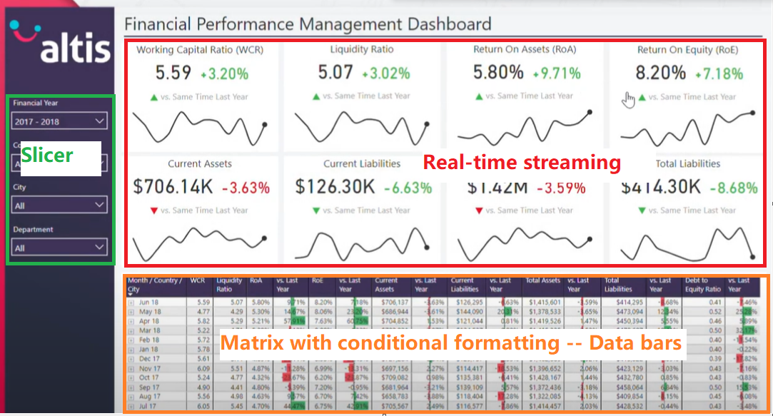 Solved: From report to Dashboard - Microsoft Fabric Community