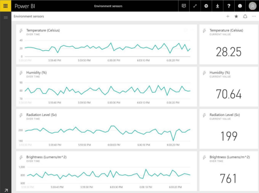 Solved: From report to Dashboard - Microsoft Fabric Community