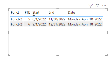 Solved: PowerBI Date Manipulation - Microsoft Fabric Community