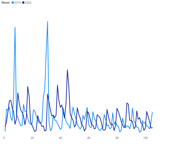 Solved: Cumulative total vs last year stopping at today - Microsoft ...