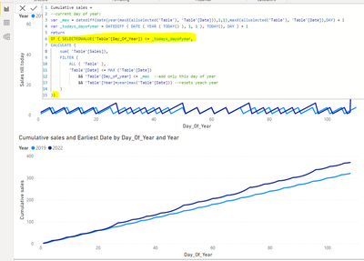 Solved: Cumulative total vs last year stopping at today - Microsoft ...