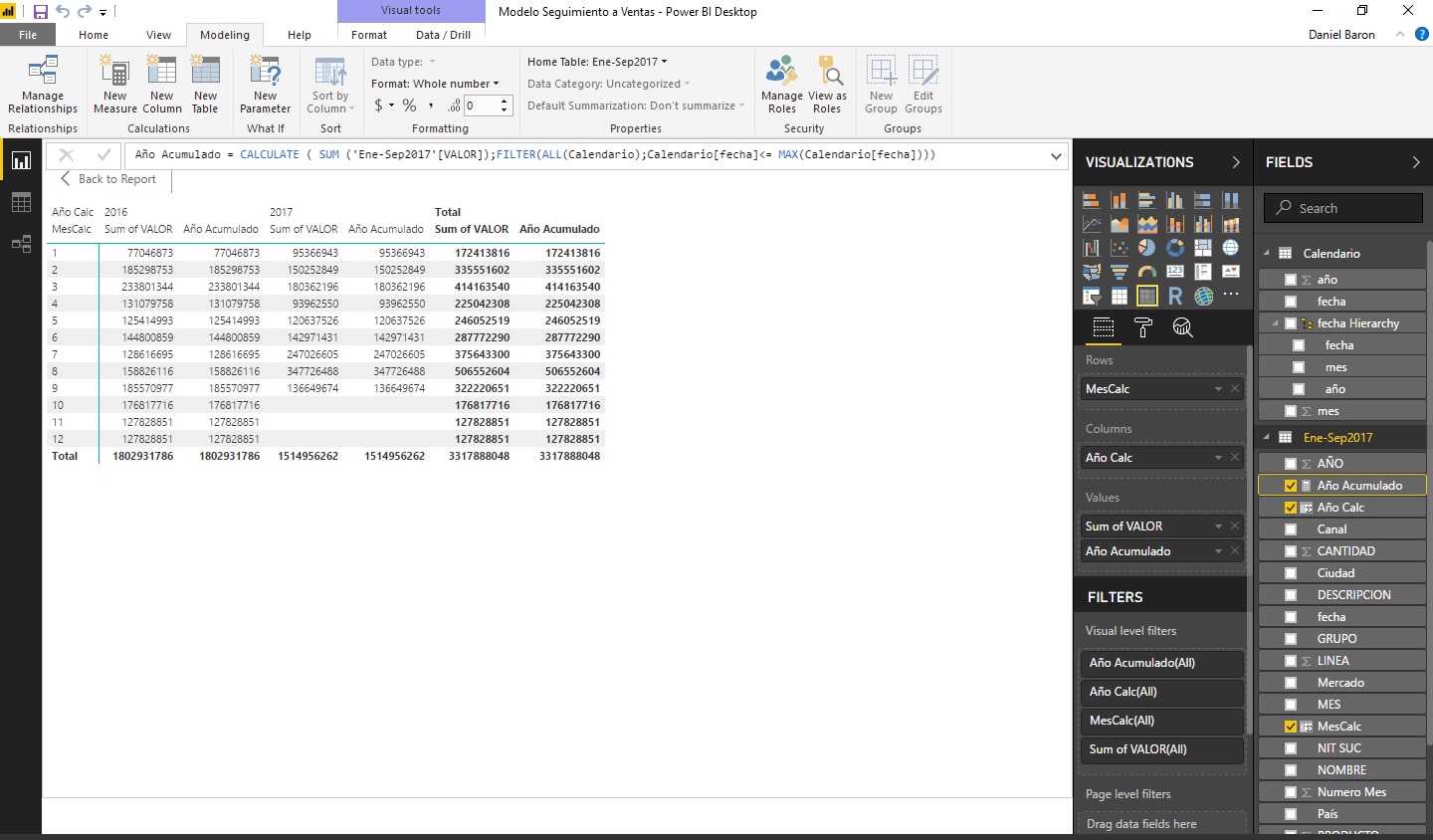Solved: Cummulative sum by month and year - Microsoft Fabric Community