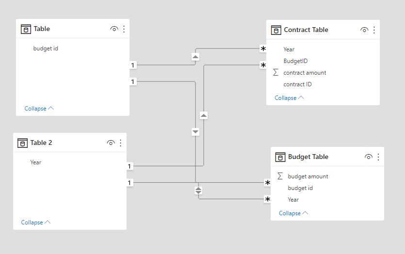 Need help on DAX function - Microsoft Fabric Community