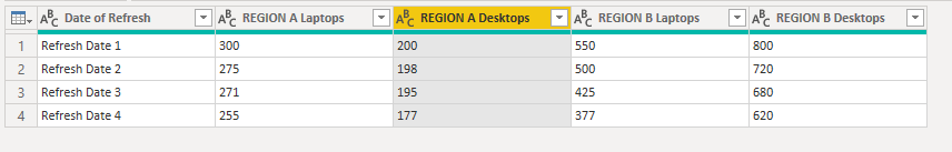 Solved: Summary Table of each refresh - Microsoft Fabric Community