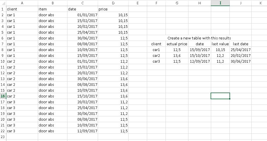 Solved: Compare value between two dates - Microsoft Fabric Community