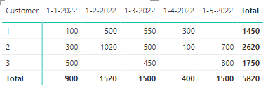 Solved: Difference between values in a single column based ...
