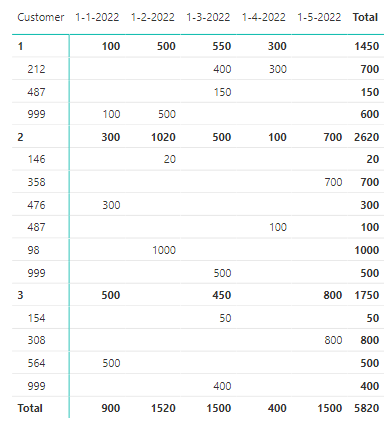 Solved: Difference between values in a single column based ...