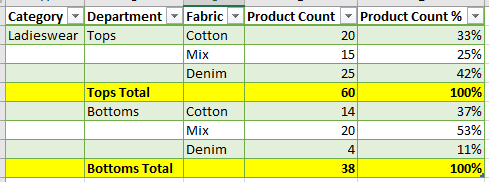 Solved: % Total By Category In A Matrix - Microsoft Fabric Community