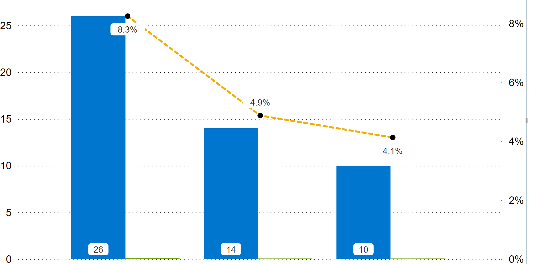 Solved: Customizing the Y axis scale - Microsoft Fabric Community