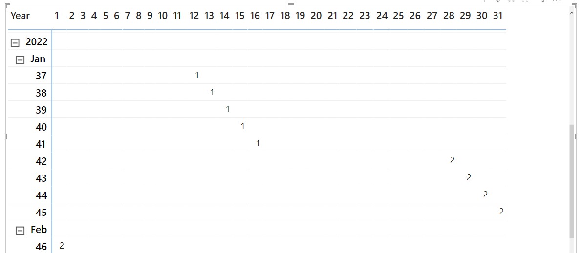 Solved: aggregation without filter context - Microsoft Fabric Community