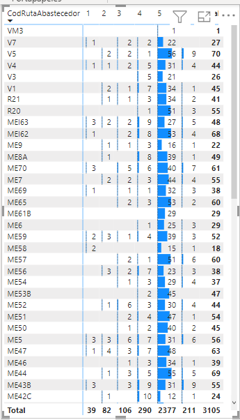 COLOR DATA ROWS IN MATIX WITH DIFERENT COLORS - Microsoft Fabric Community