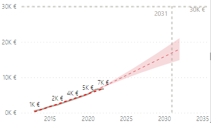 Line chart - can´t display the visual - Microsoft Fabric Community