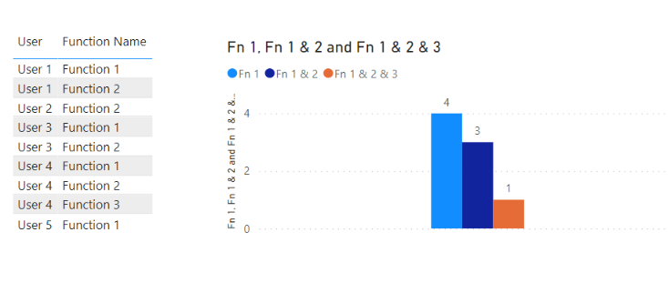 Solved: Grouping of Data based on multiple values - Microsoft Fabric ...