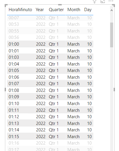 Solved: How to create an hour/minute range filter? - Microsoft Fabric ...