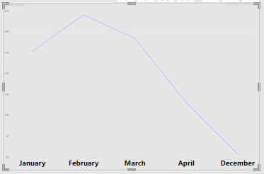 Solved: Line Chart Timeline - Microsoft Fabric Community