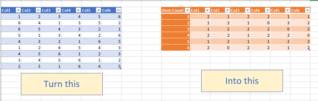 Solved: Create a reference column on which to summarize - Microsoft ...