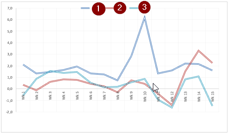 Multiple values on line chart with zero line as ow... - Microsoft ...