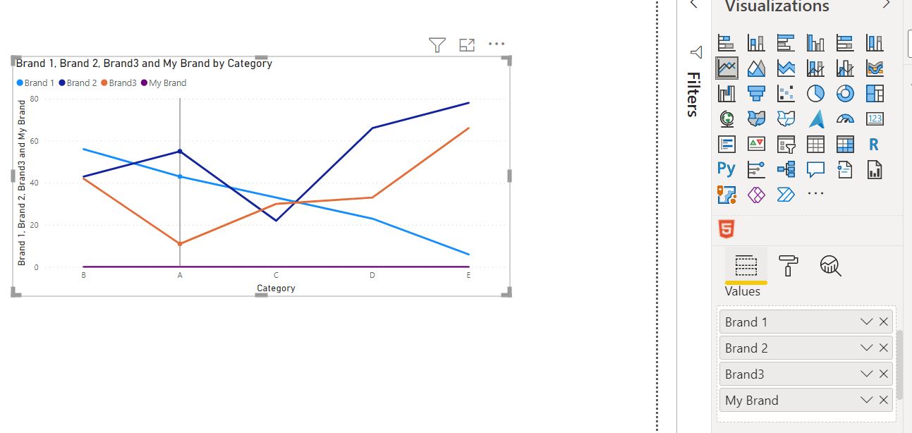 Multiple values on line chart with zero line as ow... - Microsoft ...